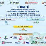 Tôn vinh doanh nghiệp xanh và đổi mới sáng tạo tiêu biểu năm 2025