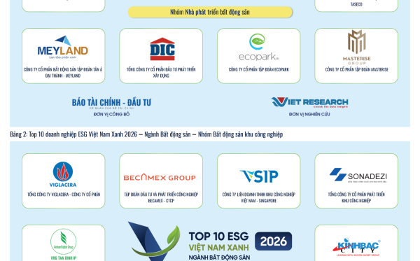 Nguồn: Top 10 Doanh nghiệp ESG Việt Nam Xanh 2026 – Ngành Bất động sản (https://esg10.vn/)