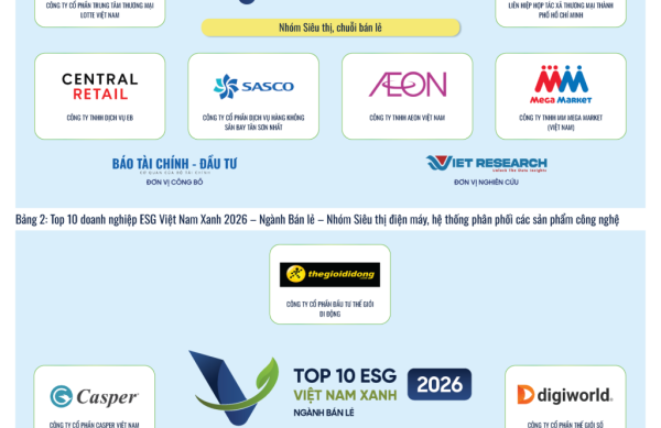 Nguồn: Top 10 Doanh nghiệp ESG Việt Nam Xanh 2026 – Ngành Bán lẻ (https://esg10.vn/)