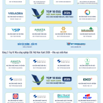 CÔNG BỐ TOP 10 KHU CÔNG NGHIỆP ESG VIỆT NAM XANH 2026