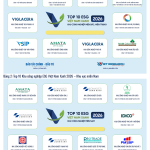 CÔNG BỐ TOP 10 KHU CÔNG NGHIỆP ESG VIỆT NAM XANH 2026
