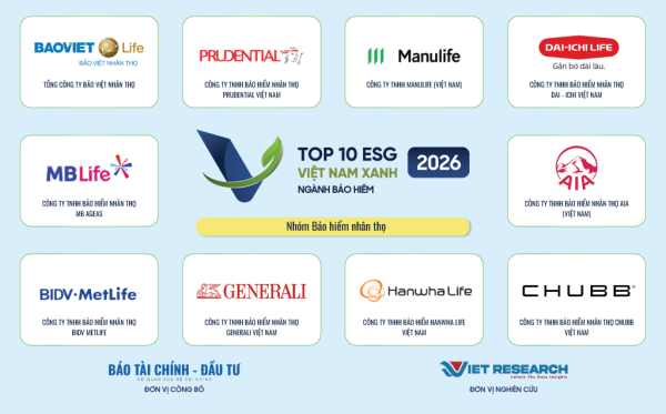 Nguồn: Top 10 Doanh nghiệp ESG Việt Nam Xanh 2026 – Ngành Bảo hiểm (https://esg10.vn/)