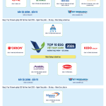 CÔNG BỐ TOP 10 DOANH NGHIỆP ESG VIỆT NAM XANH 2026 – NGÀNH THỰC PHẨM – ĐỒ UỐNG