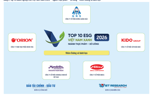 Nguồn: Top 10 Doanh nghiệp ESG Việt Nam Xanh 2026 (www.esg10.vn.)