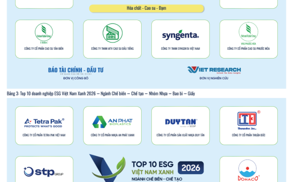 Nguồn: Top 10 Doanh nghiệp ESG Việt Nam Xanh 2026 (https://esg10.vn/)