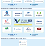 CÔNG BỐ TOP 10 DOANH NGHIỆP ESG VIỆT NAM XANH 2026 – NGÀNH VẬT LIỆU XÂY DỰNG