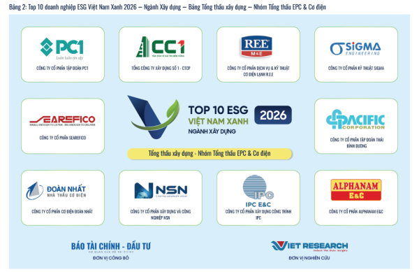 xây dựng đã nén