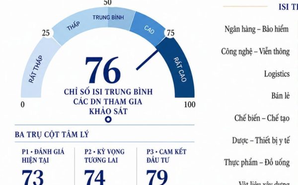 Chỉ số ISI Chỉ số ISI
