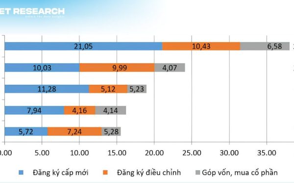 Nội dung đoạn văn bản của bạn (1) Tổng quan vốn FDI 7 tháng đầu năm vào Việt Nam