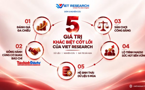 Ảnh bài giá trị VR Ảnh bài giá trị VR