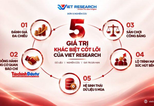 Ảnh bài giá trị VR