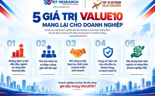 Ảnh bài value Ảnh bài value