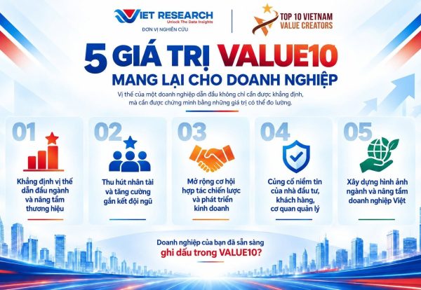 Ảnh bài value