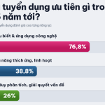 AI TÁI ĐỊNH HÌNH CUỘC CHƠI: TỪ “DÙNG AI” SANG “CỘNG TÁC AI”