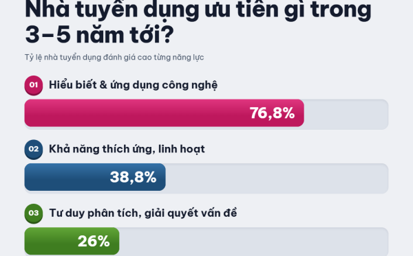 Nhà tuyển dụng ưu tiên gì – 1080×1350@1x Nhà tuyển dụng ưu tiên gì – 1080×1350@1x