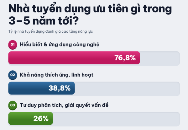 Nhà tuyển dụng ưu tiên gì – 1080×1350@1x