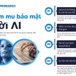 “AI” thành tri kỷ và bài toán rủi ro dữ liệu của doanh nghiệp Việt