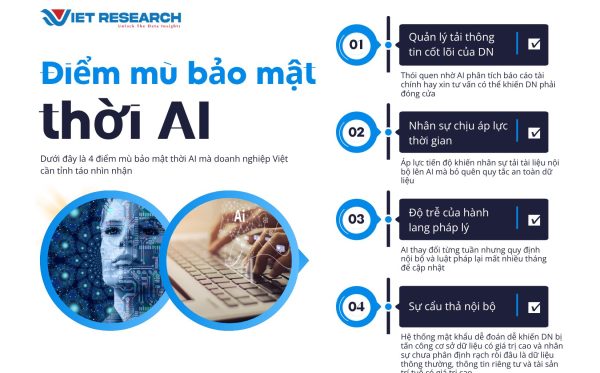 bài content 4 điểm mù AI bài content 4 điểm mù AI