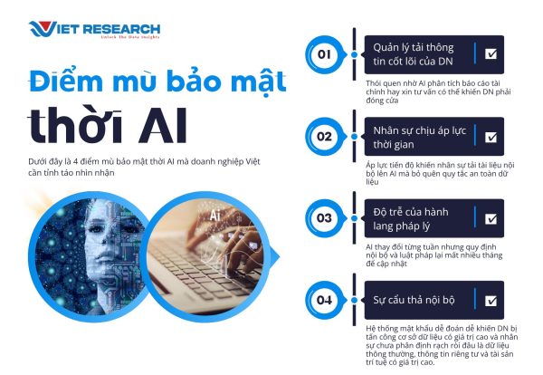 bài content 4 điểm mù AI