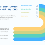 DOANH NGHIỆP THẾ NÀO ĐƯỢC COI LÀ TẠO GIÁ TRỊ CHO QUỐC GIA?