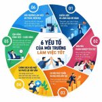 SỨC HÚT CỦA MỘT NƠI LÀM VIỆC TỐT ĐẾN TỪ ĐÂU?